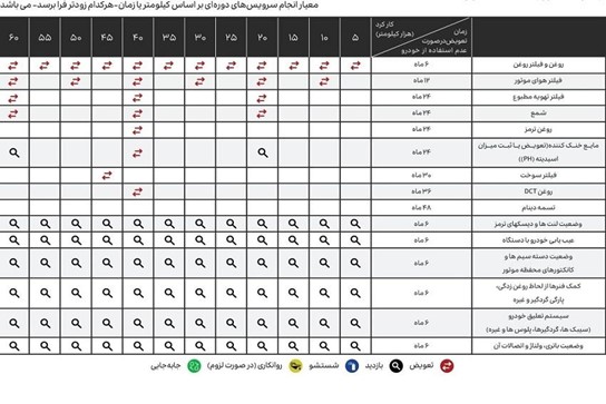 خدمات پس از فروش لاماری
