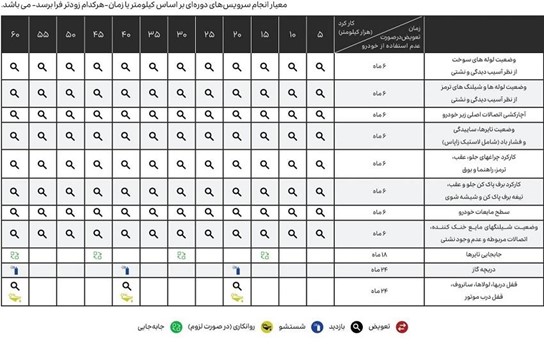 نمایندگی رسمی فروش لاماری