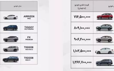 بهترین خودرو چینی در ایران