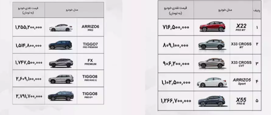 بهترین خودرو چینی در ایران